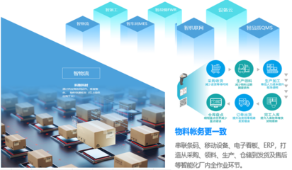 鼎捷软件 数智工厂——数据智能驱动工厂运作的大数据服务