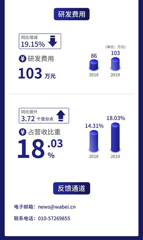 一图读懂牛帆数据 如何以大数据服务赋能金融机构实现57%的ROE