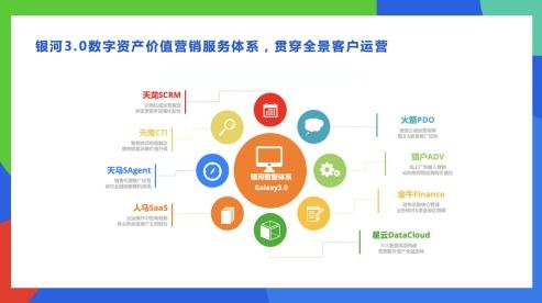 科技助力商保，医疗在融合发展中求得最大公约数——轻松集团杨胤谈大数据服务的创新实践