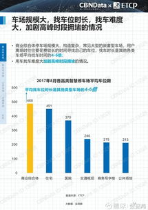 数据驱动城市新脉动 ETCP与CBNData联合发布《2017中国智慧停车行业大数据报告》