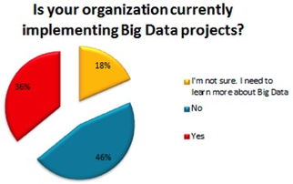 企业IT视角下的双刃剑 大数据战略的机遇与安全挑战