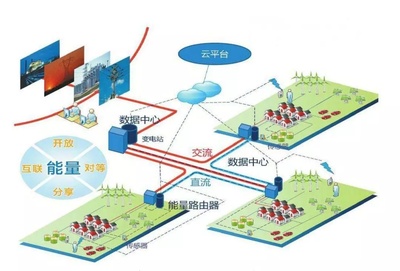 未来能源互联网技术革命 微构科技能源产业大数据应用解析