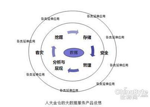 数据重塑秩序 当大数据成为“甲方”，服务时代如何向善而行？