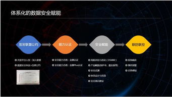 蚂蚁金服发布数安联盟 立足生态输出安全能力，赋能大数据服务