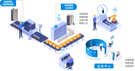 大数据服务的崛起与应用前景