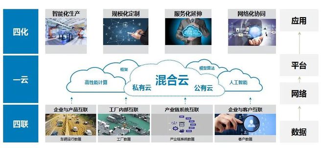 福田汽车加速奔跑 大数据驱动下的智慧服务新时代