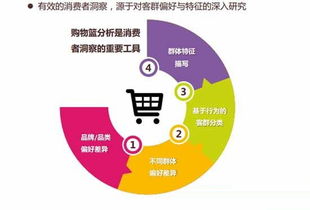 大悦城如何利用大数据技术实现精细化运营与增值服务