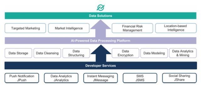 极光大数据招股书解读 移动大数据公司如何服务金融业务