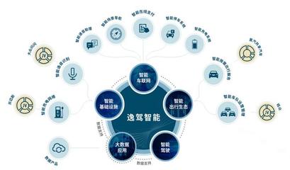 苏伟铭告别大众与逸驾 打造汽车生态圈与大数据的先锋之路