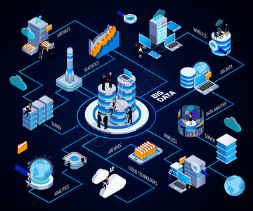 数据中心管理 硬件设备、服务器维护与通信服务的深度融合