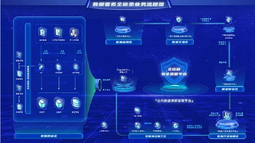 新质生产力驱动下的数据要素全链条创新实践——贵州大数据集团的探索与启示