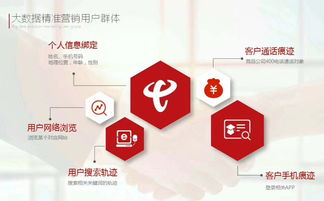佰仕兴弘大数据获客 数据驱动的智能营销新范式