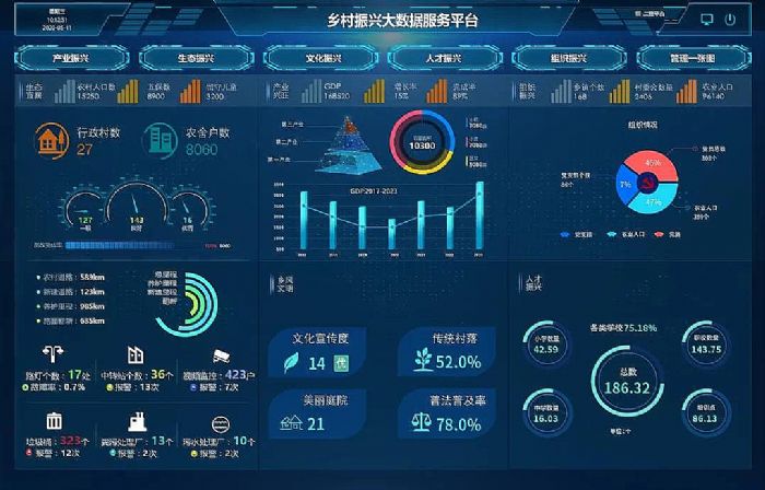 青岛市2021年第一批大数据服务机构备案揭晓 卓尔软件数智视野服务成功入选