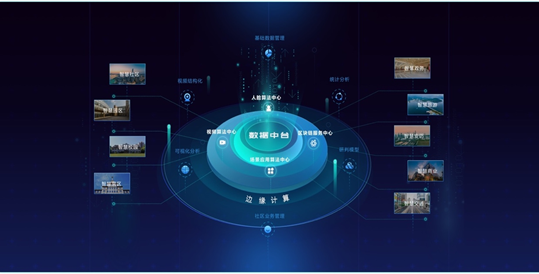 老旧小区改造 物联网企业的万亿掘金路径与策略